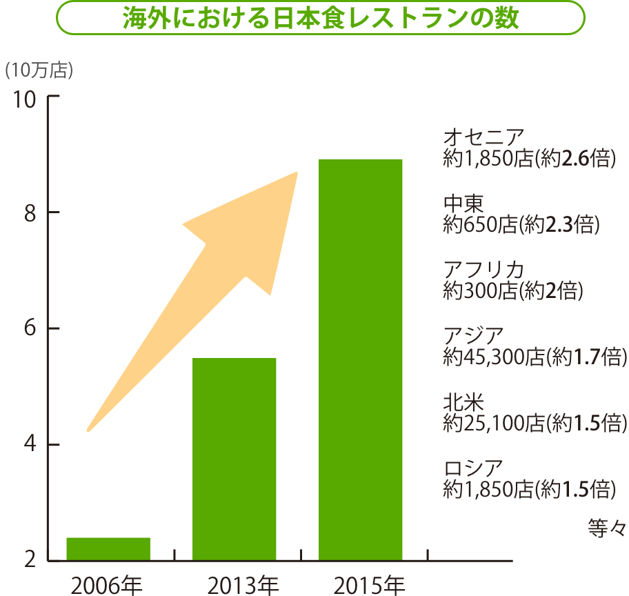 和食グローバルマーケティング Washoku Global Marketing 株式会社えだまめ